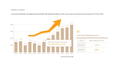 Diagramme à barres verticales du plan de croissance en marron et orange