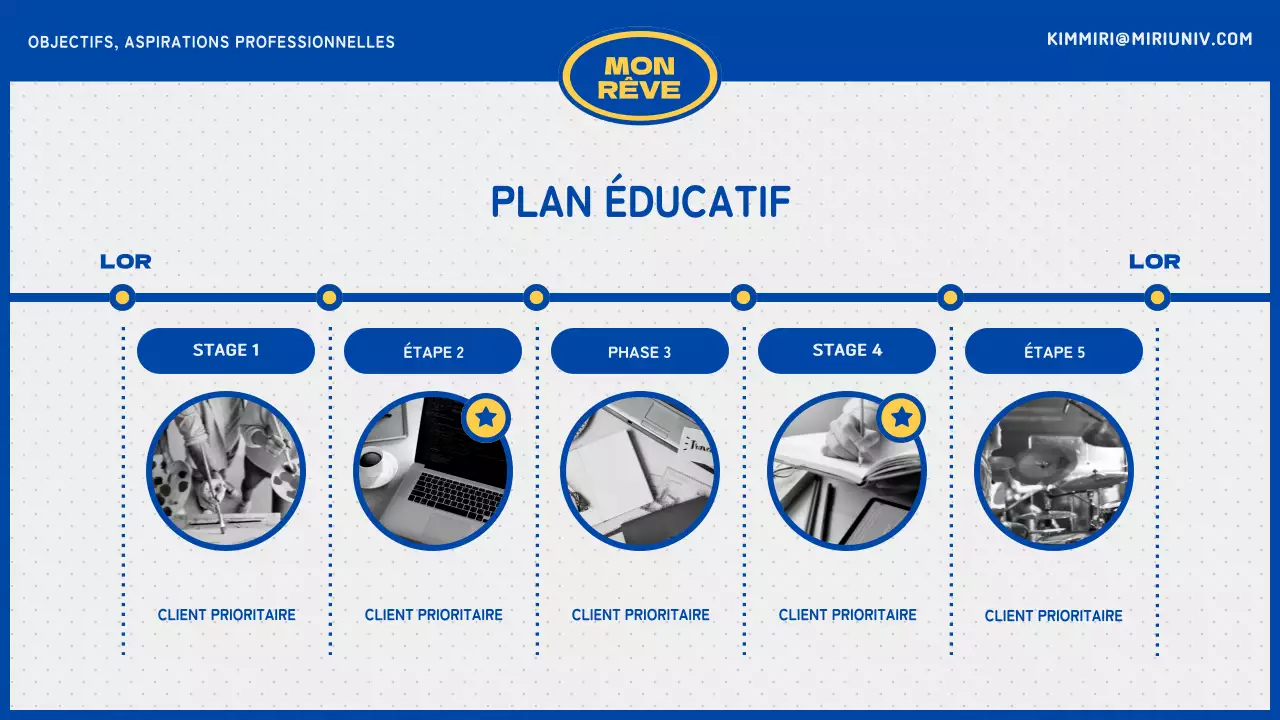 Plan de carrière bleu et jaune