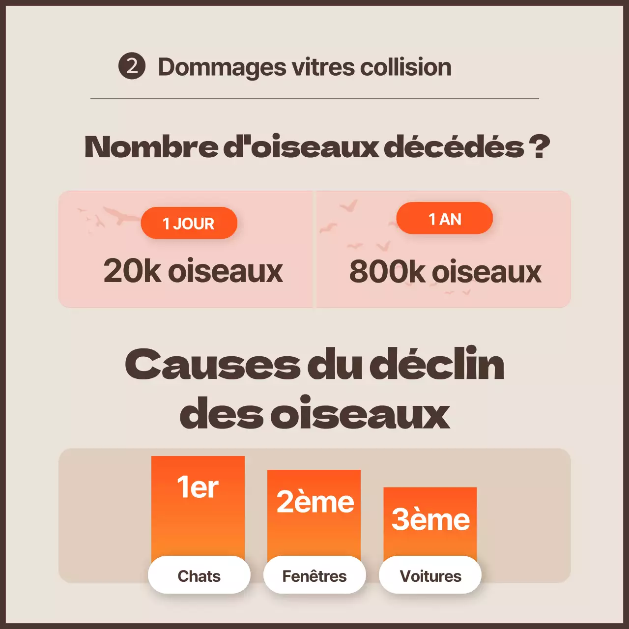 Une campagne anti-collision avec des accents orange