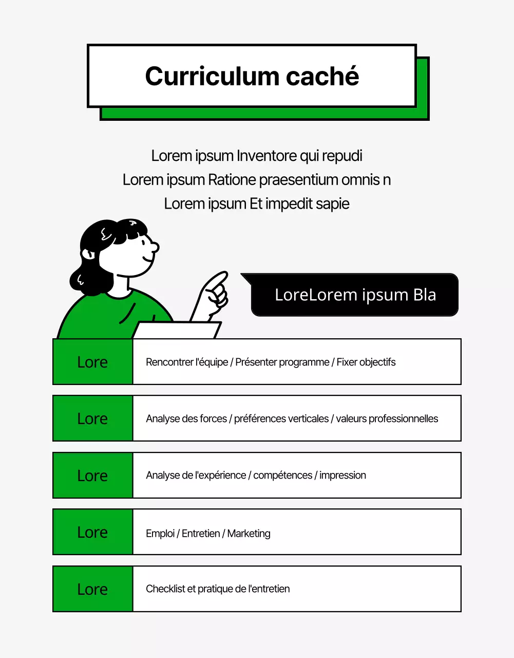 Page de détail de l'étude sur le travail avec des illustrations propres