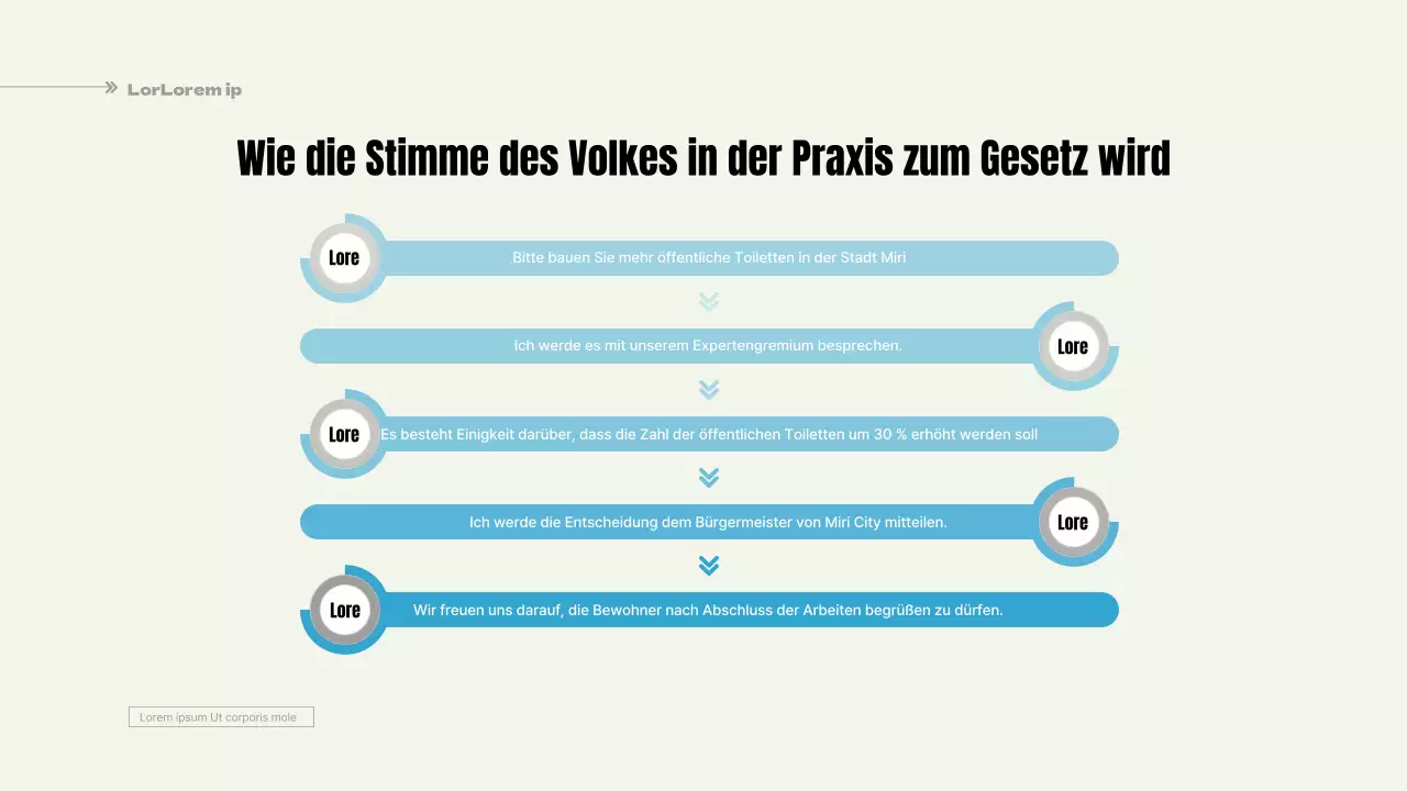 Ein einfacher, hellblau-gelber Vorschlag für eine partizipative Gemeindeordnung