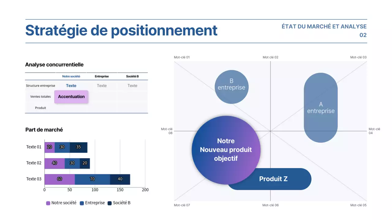 Présentation d'un plan d'affaires avec un concept de dégradé violet et bleu
