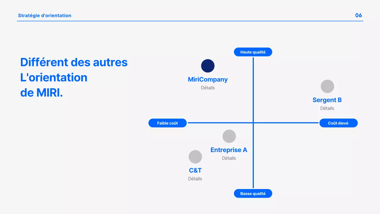 Une présentation d'entreprise moderne en bleu et blanc