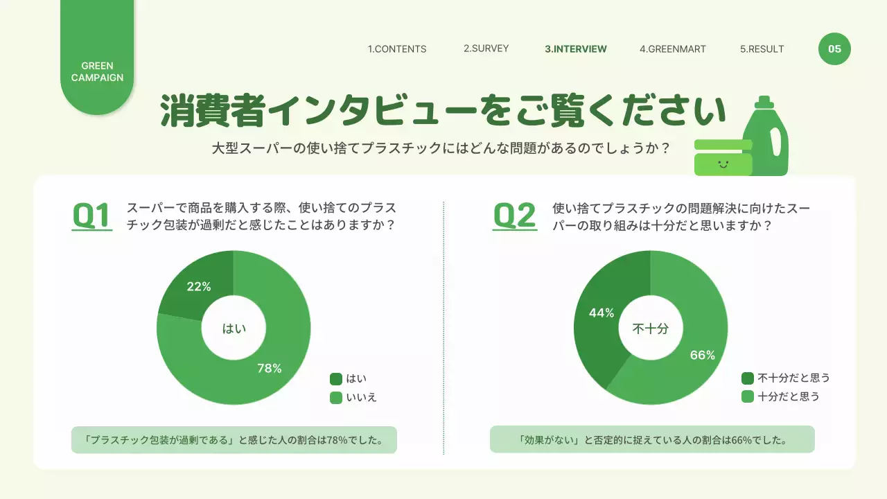 緑 シンプル 環境 企画書 プレゼンテーション