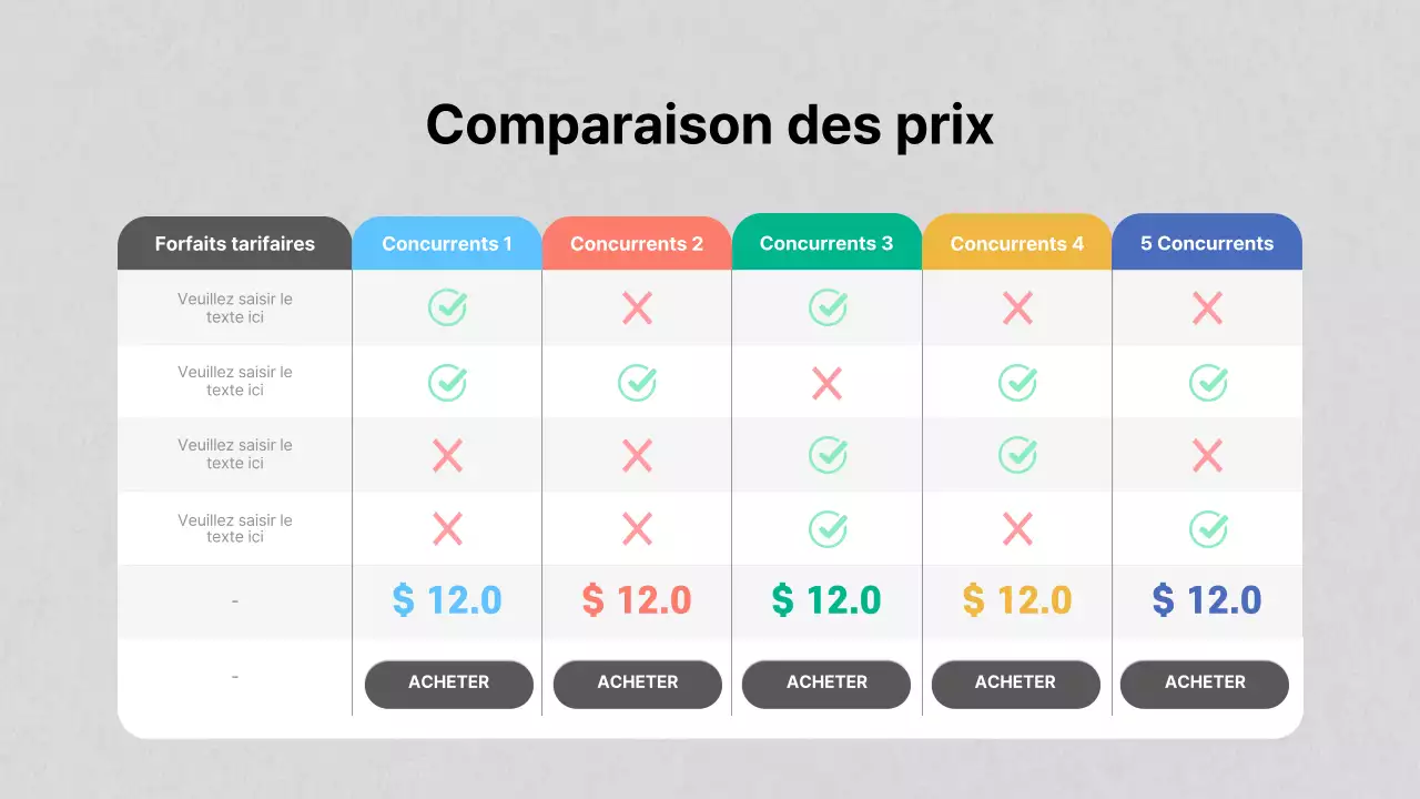 Tableau comparatif des prix de Grey's Business