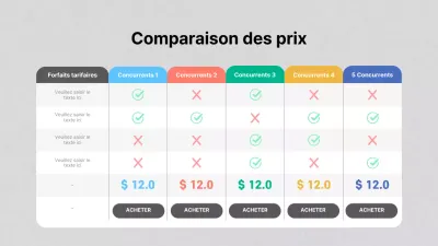 Tableau comparatif des prix de Grey's Business