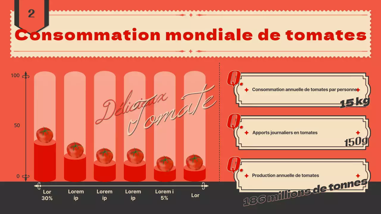Présentation de tomates avec un concept d'étiquette vintage en orange et bleu marine