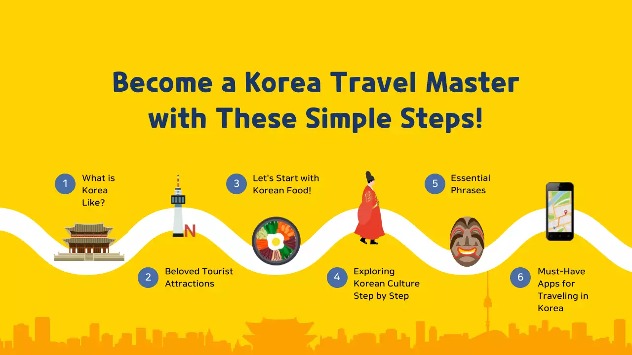 Yellow and blue illustrations highlight South Korea travel guide