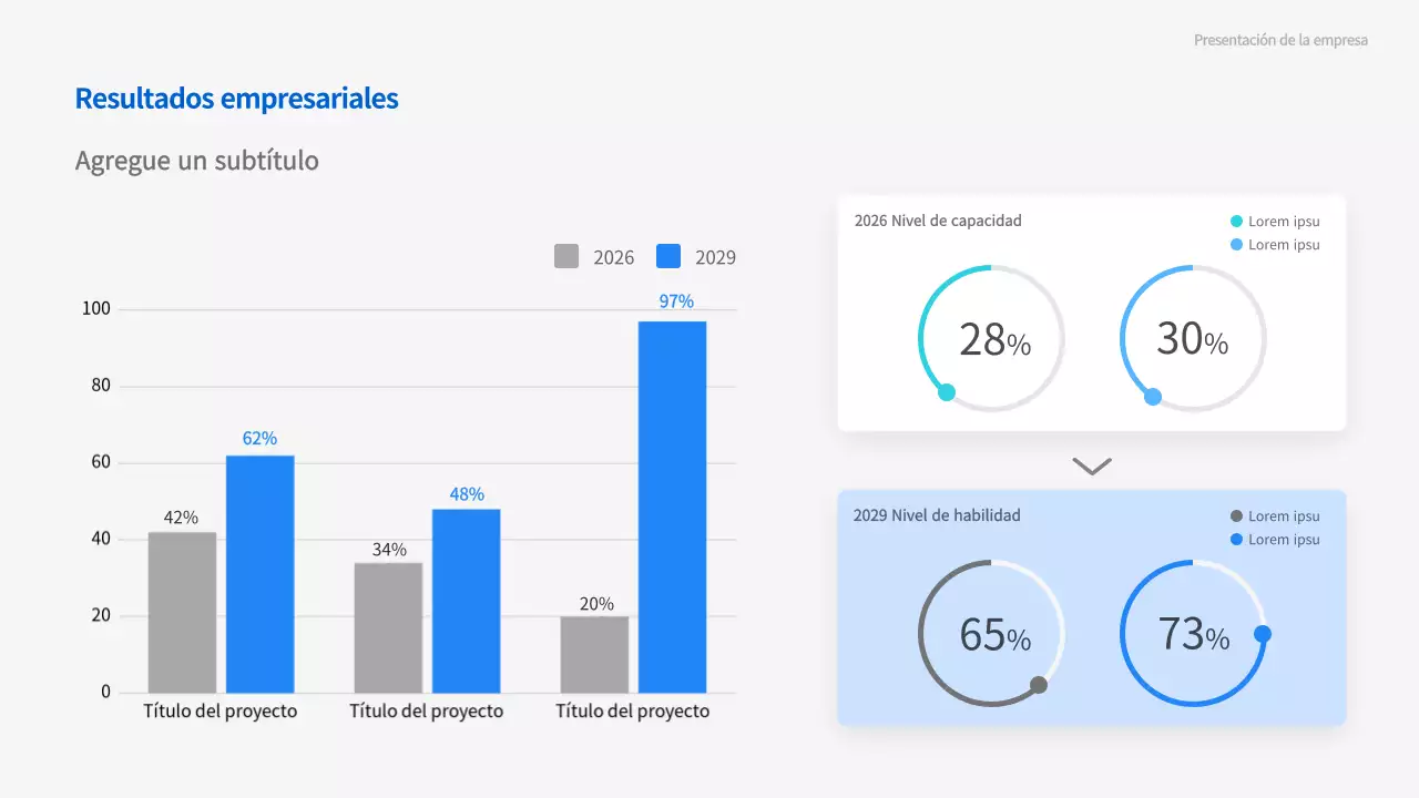 Presentaciones comerciales en movimiento