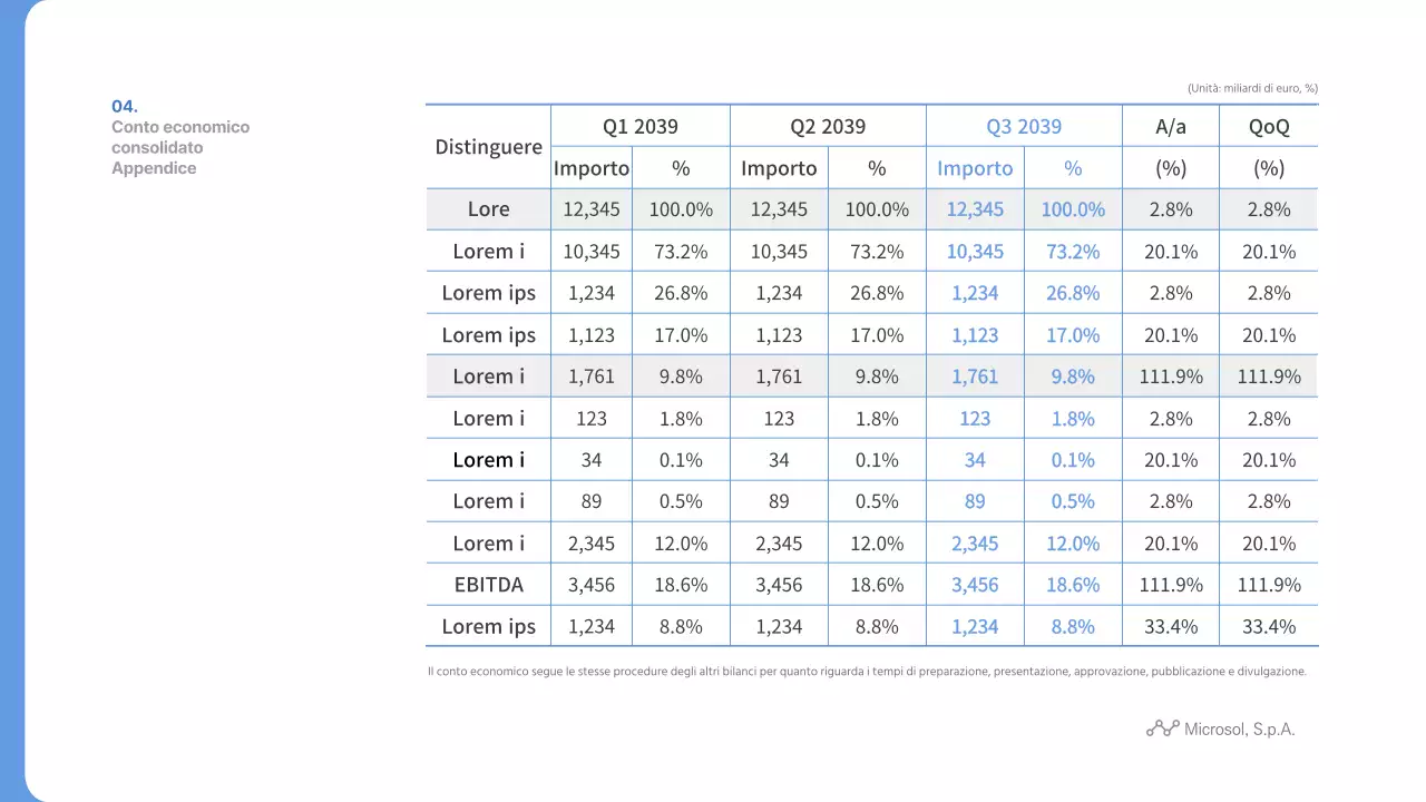 Risultati del terzo trimestre 2039 di Bluetone Relazione trimestrale Relazione semestrale Mirisoft, Inc.