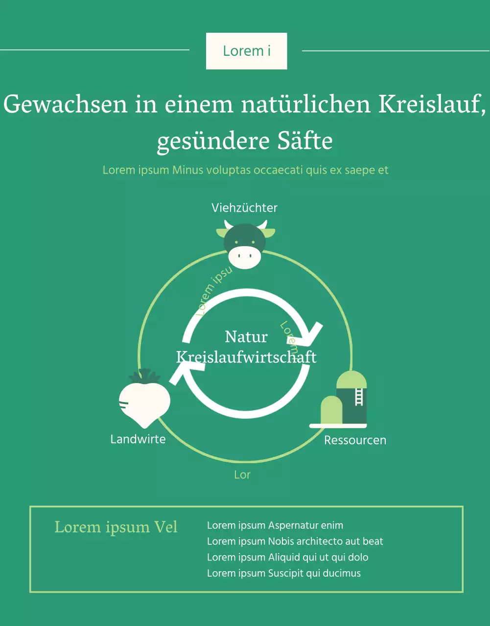 Ein Aufruf zum Handeln für ein grünes, gesundes Getränk vom Bauernhof bis zum Tisch