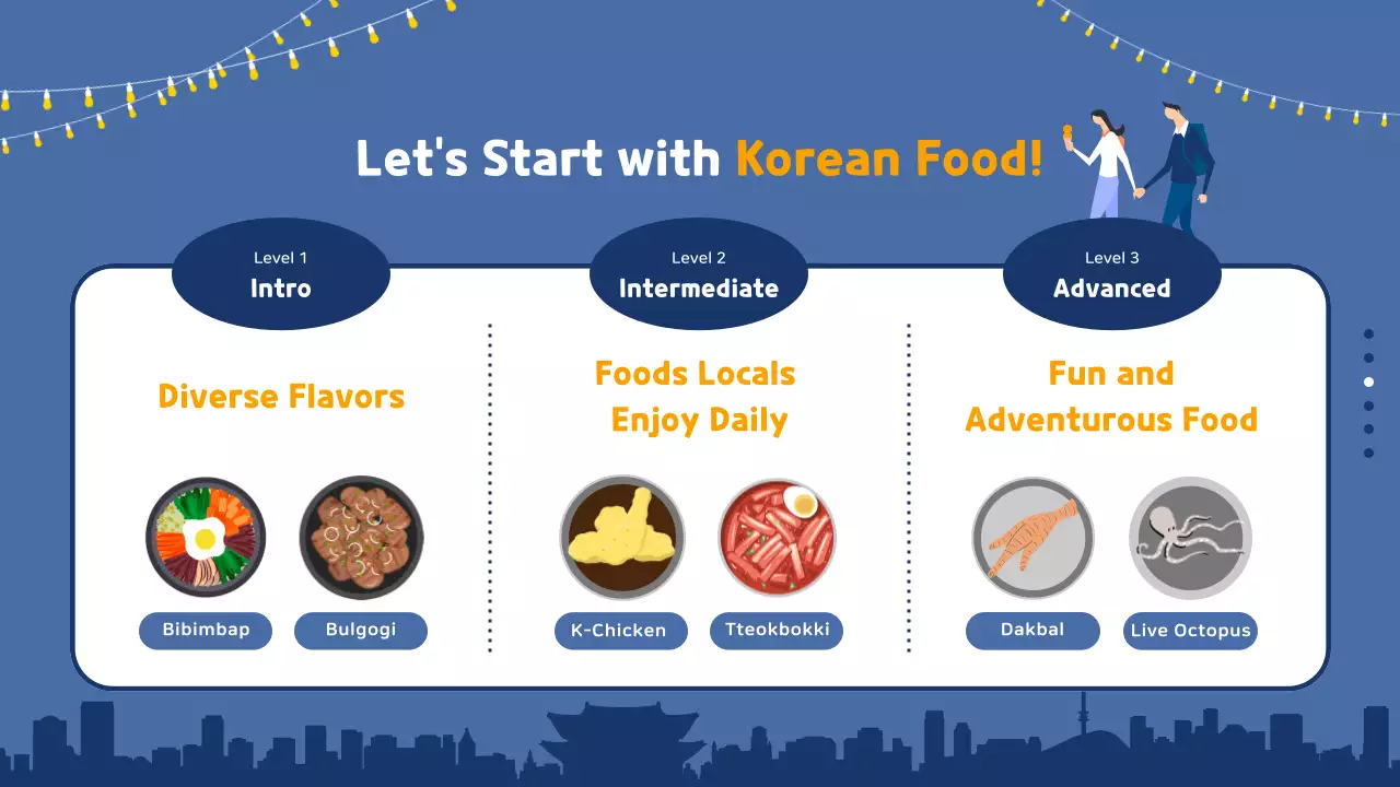 Yellow and blue illustrations highlight South Korea travel guide