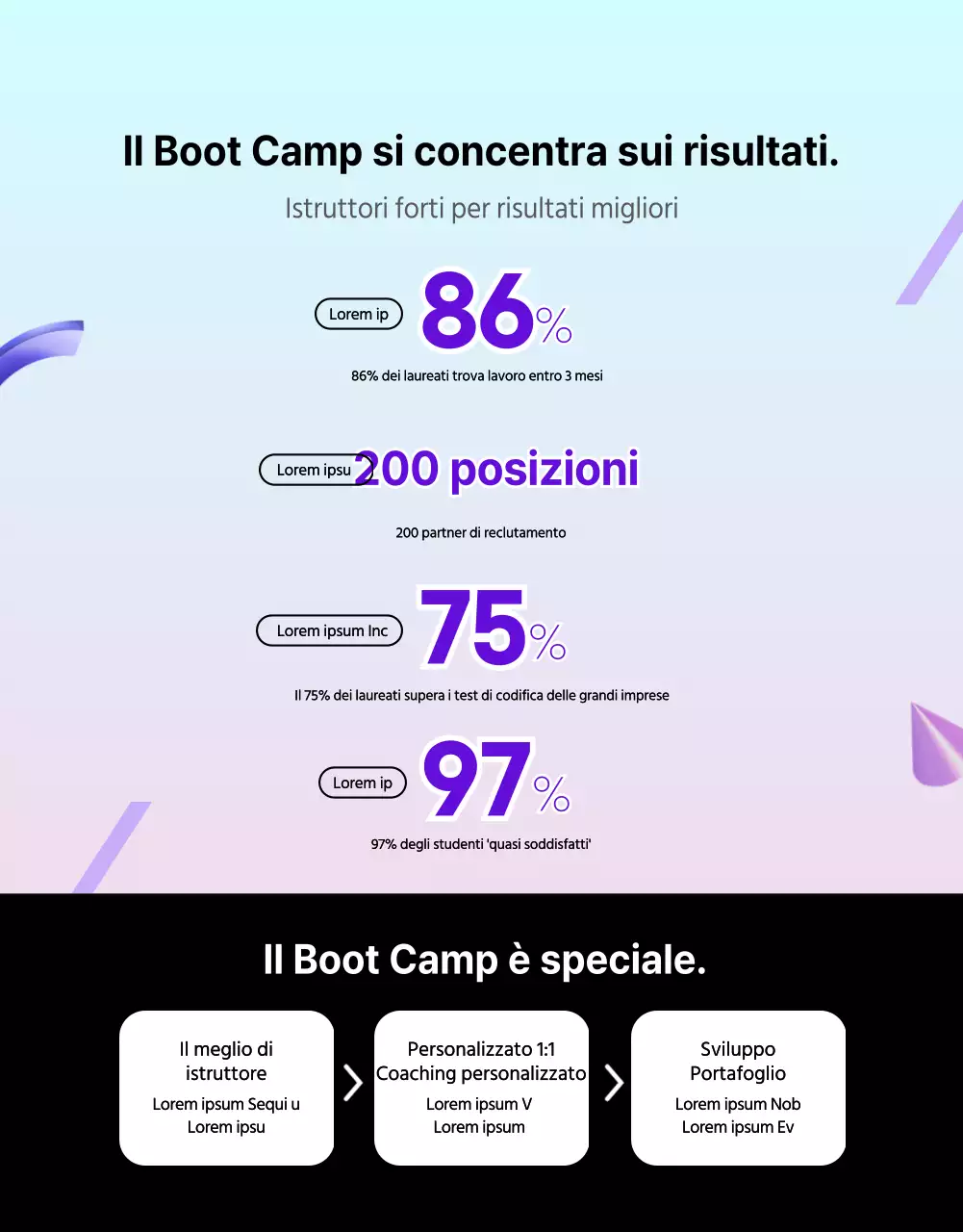 Formazione Coding Academy in viola e nero