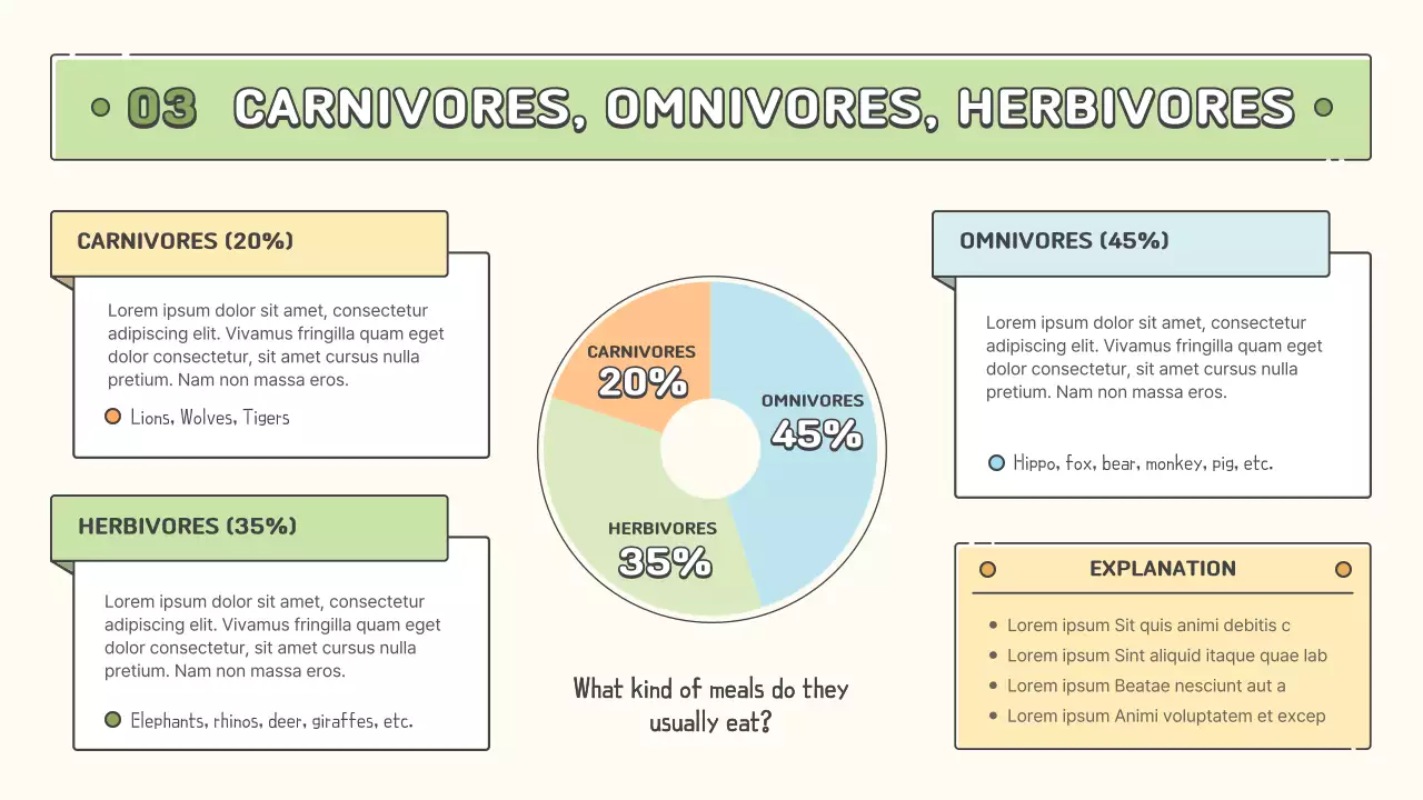 Beige Vintage Wildlife Promotion Presentation