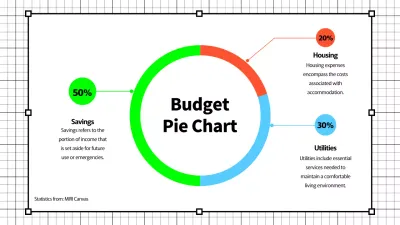 Green Minimal Budget Report Infographic