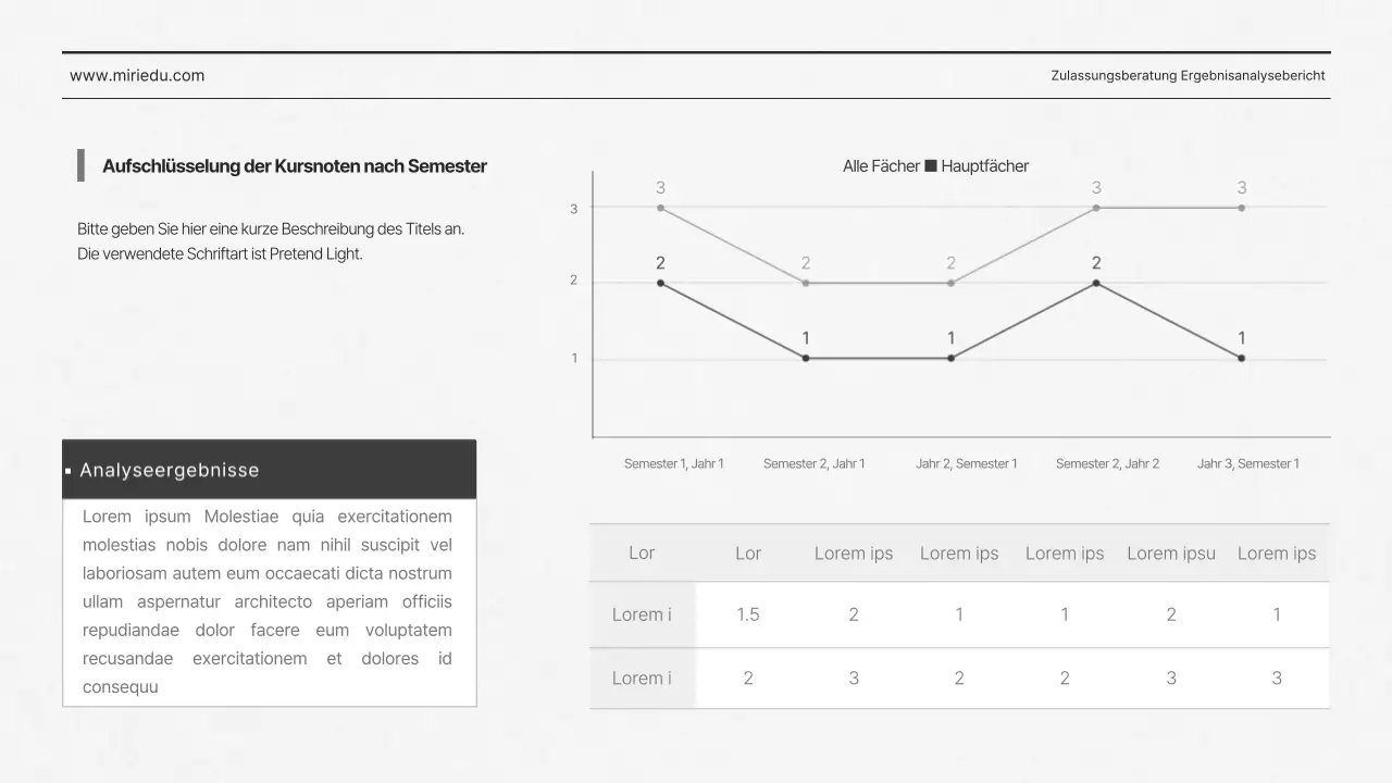 Greytone's Neat Admissions Consulting Ergebnisse Analyse Bericht College Admissions SAT Admissions Agency Edu