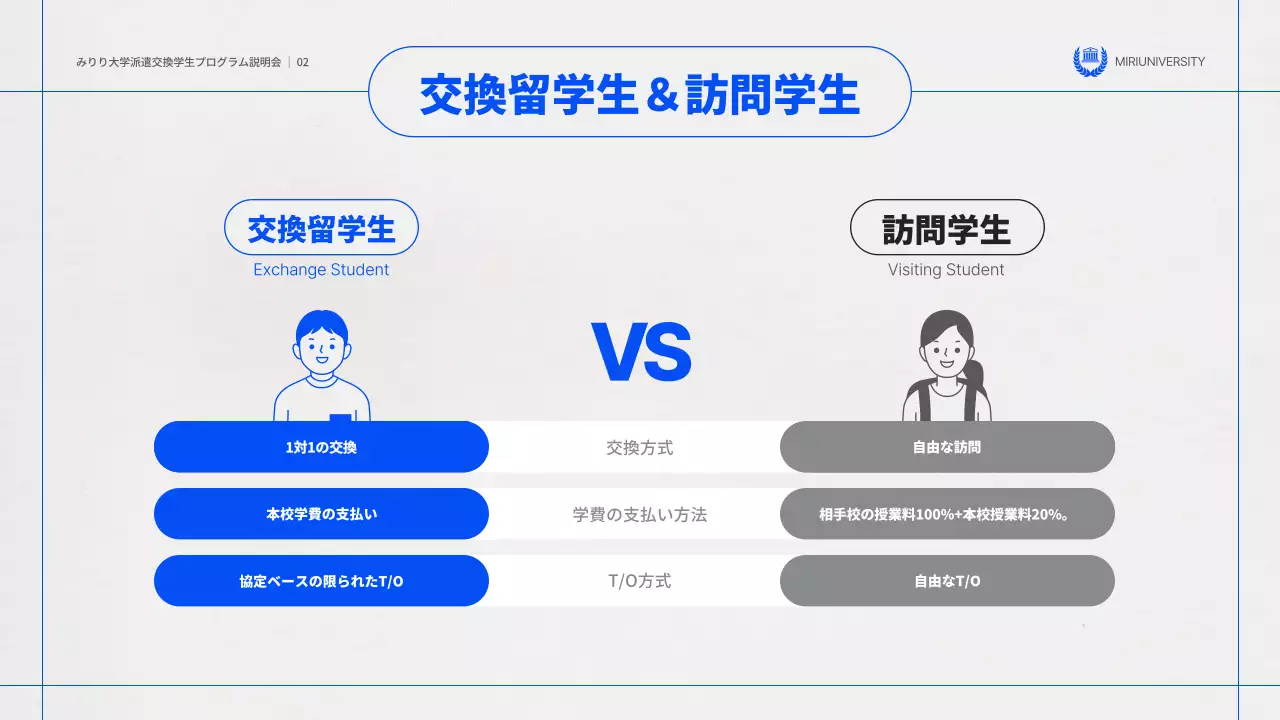 青 モダン 交換留学 プラン プレゼンテーション