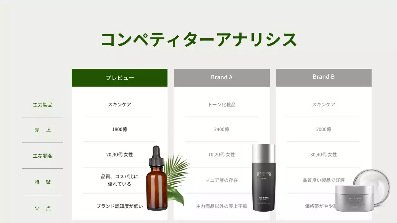 緑 シンプル スキンケア 企画書 プレゼンテーション