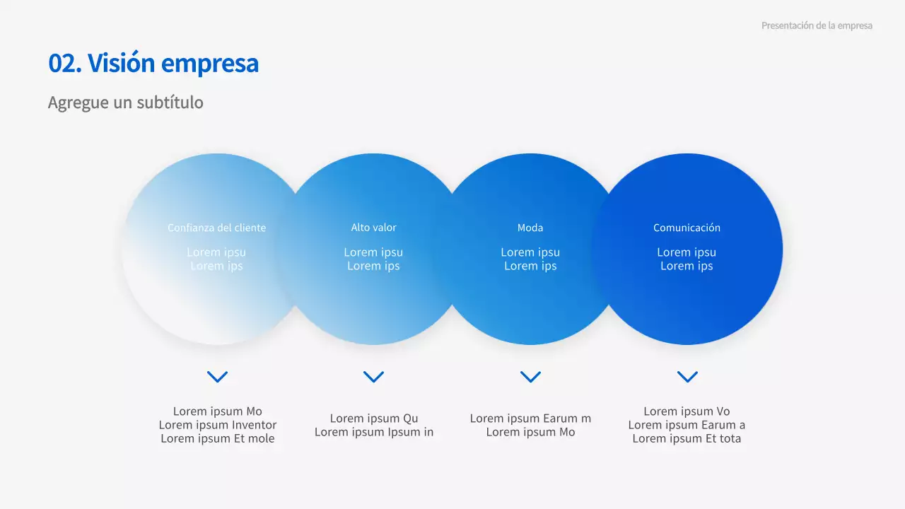 Presentaciones comerciales en movimiento