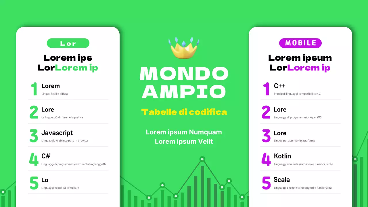 Contenuto della tabella della lingua di codifica in verde