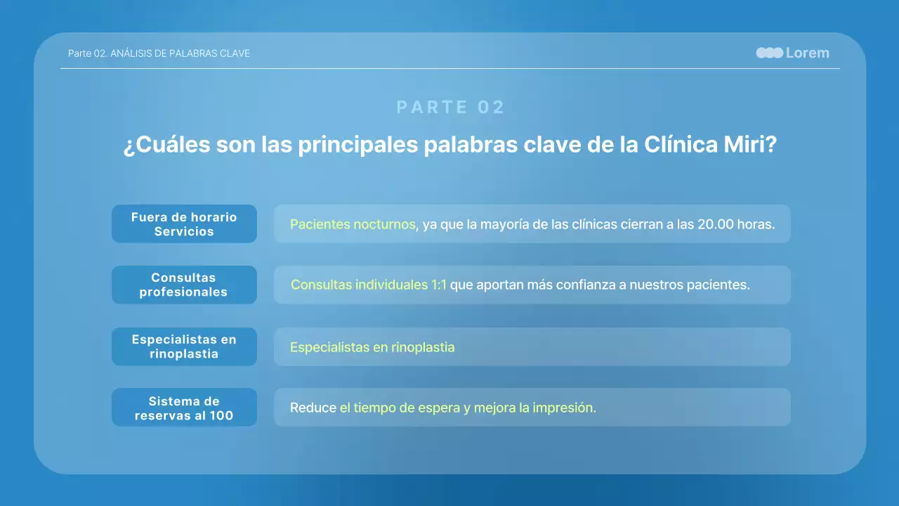 Presentaciones médicas en azul