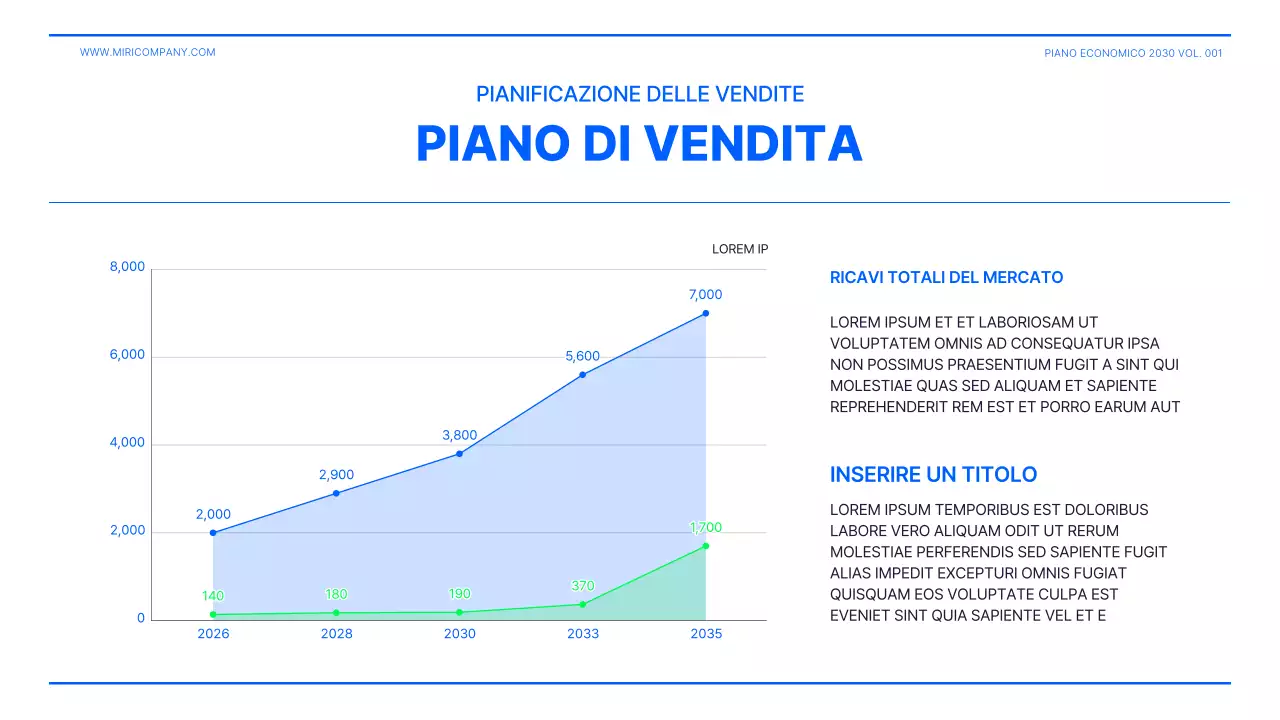 Presentazione del business plan in verde lime