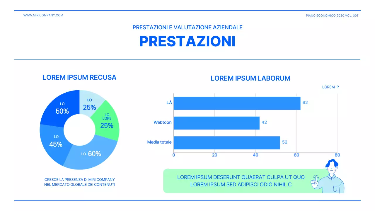 Presentazione del business plan in verde lime