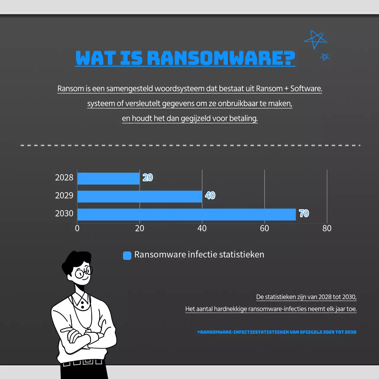 Blauw en zwart ransomware-kaartnieuws