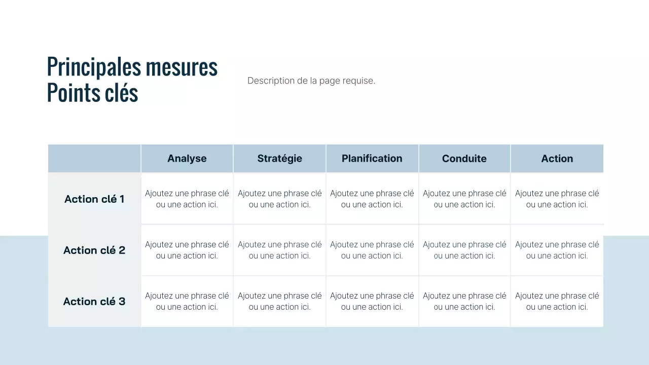 Un guide simple de marketing en ligne pour les hôpitaux bleus