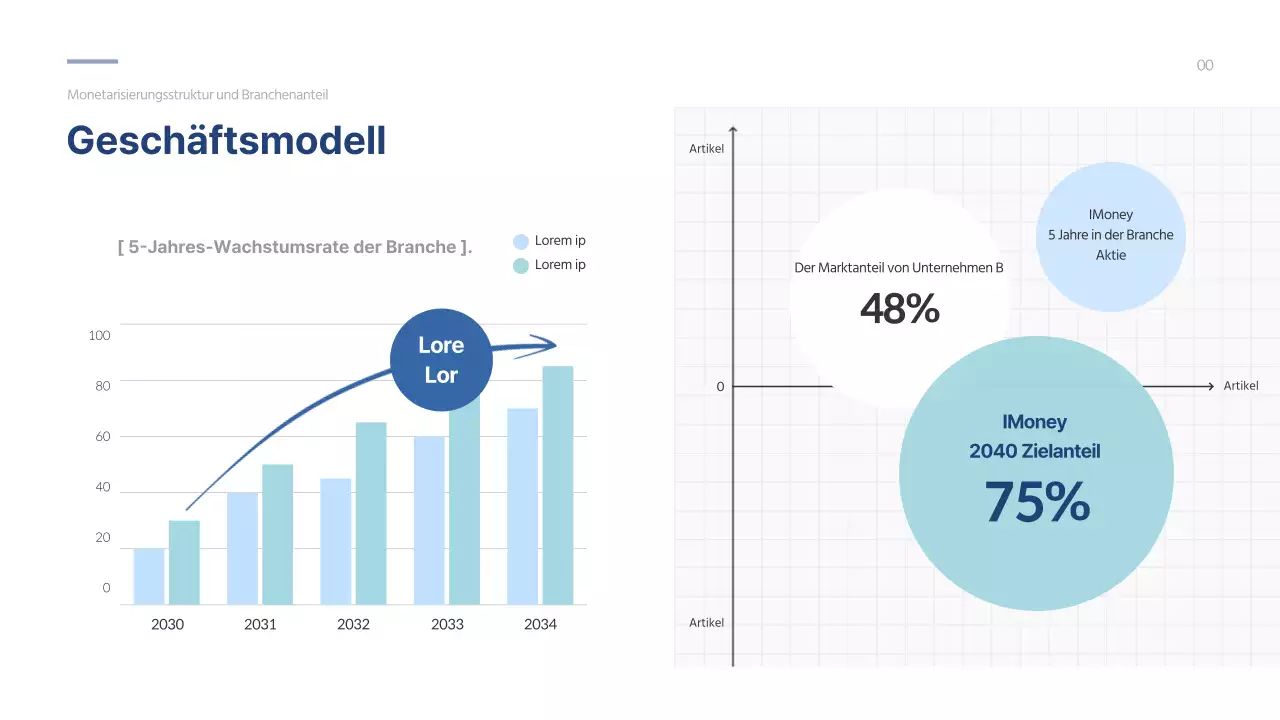 Investitionsvorschlag für Finanzapplikationen mit blauer Färbung