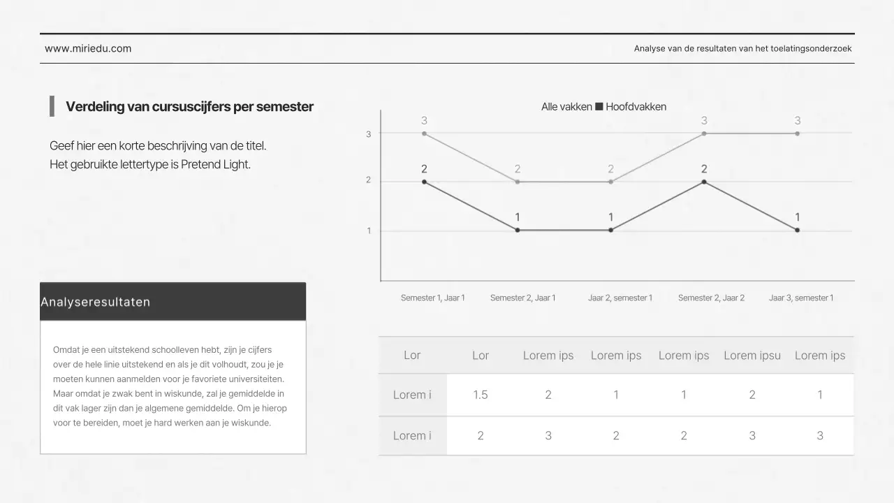 Greytone's Nette Toelatingen Consulting Resultaten Analyse Rapport College Toelatingen SAT Toelatingsbureau Edu