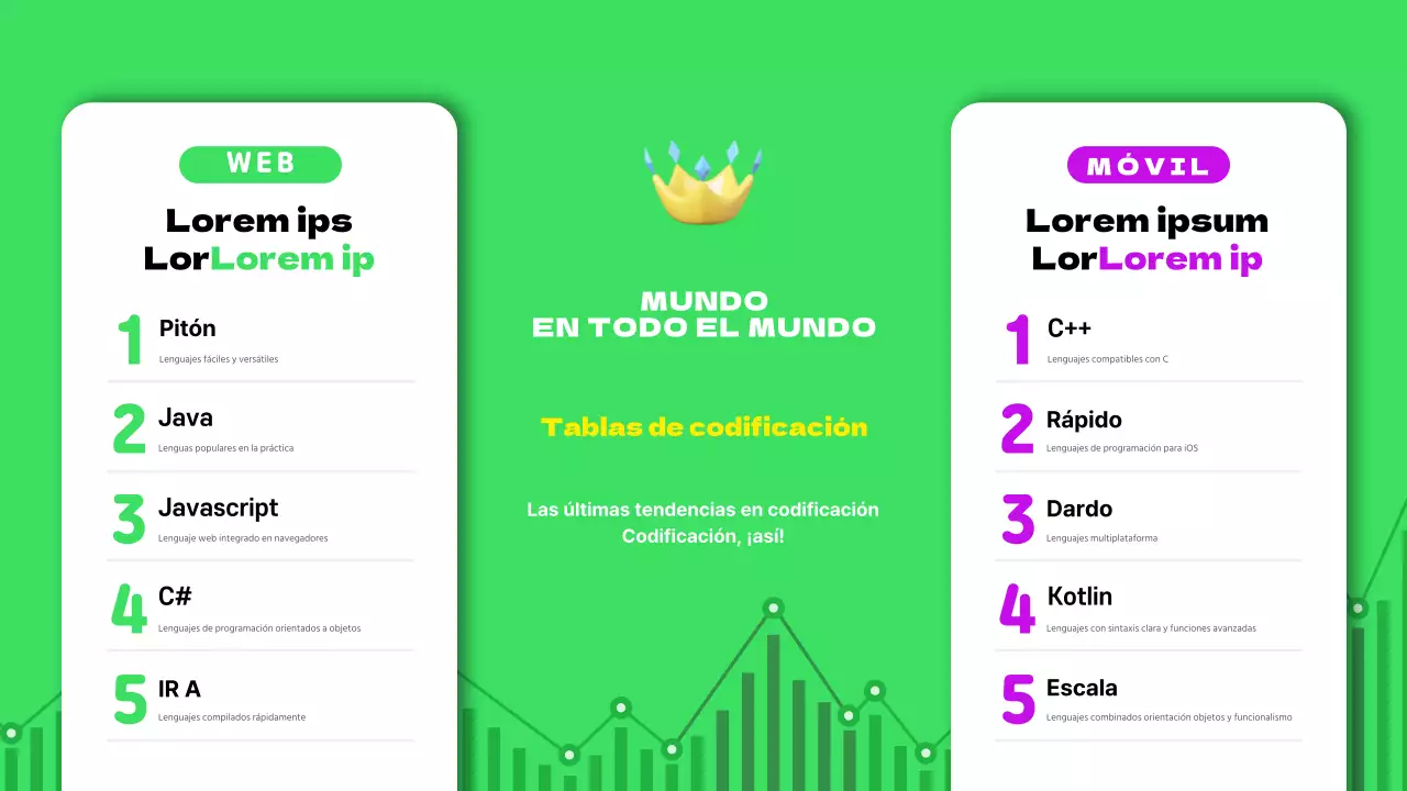 Contenido de la tabla de codificación lingüística en verde