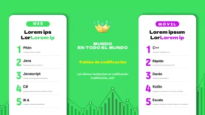 Contenido de la tabla de codificación lingüística en verde