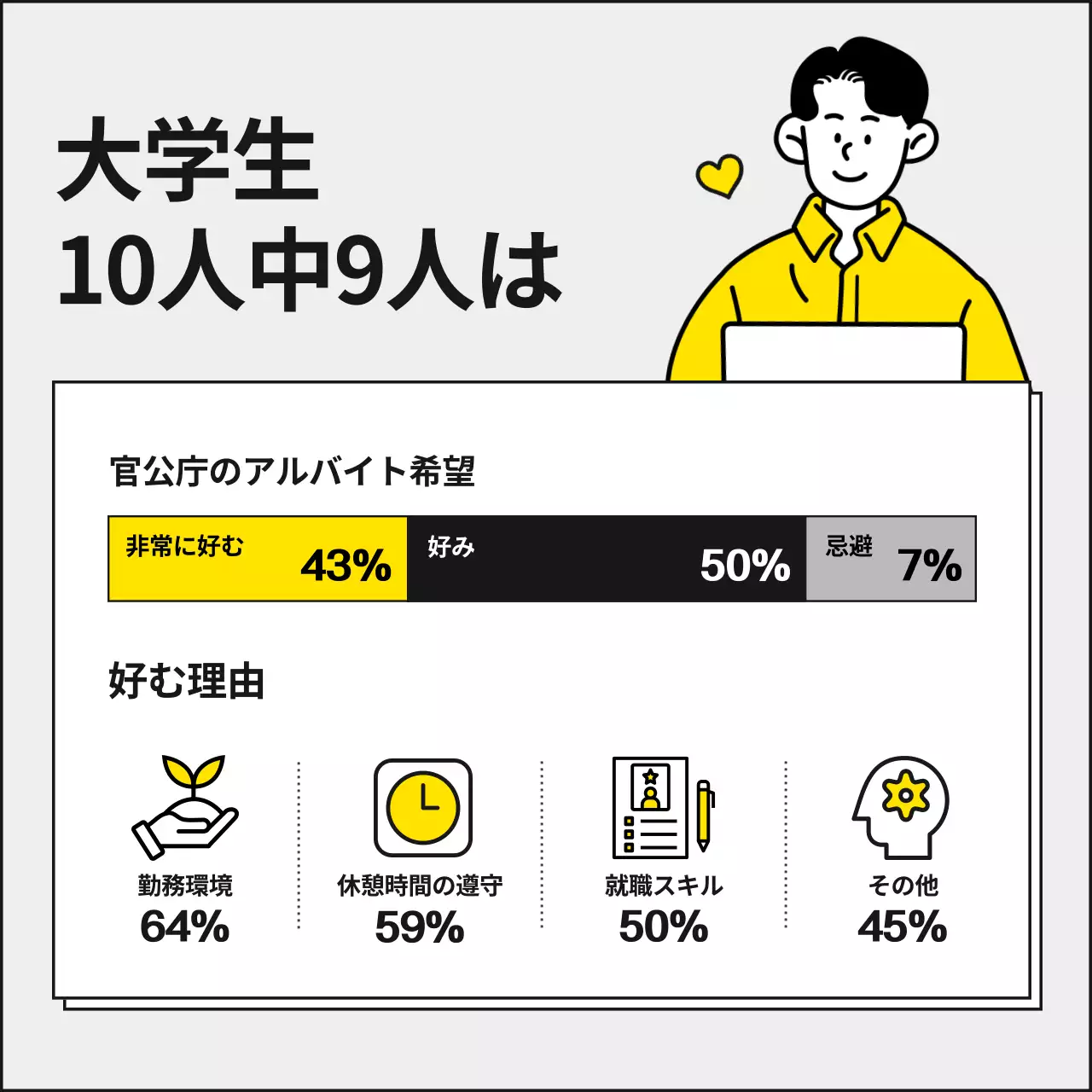 黄色 シンプル アルバイト お知らせ Instagram カルーセル