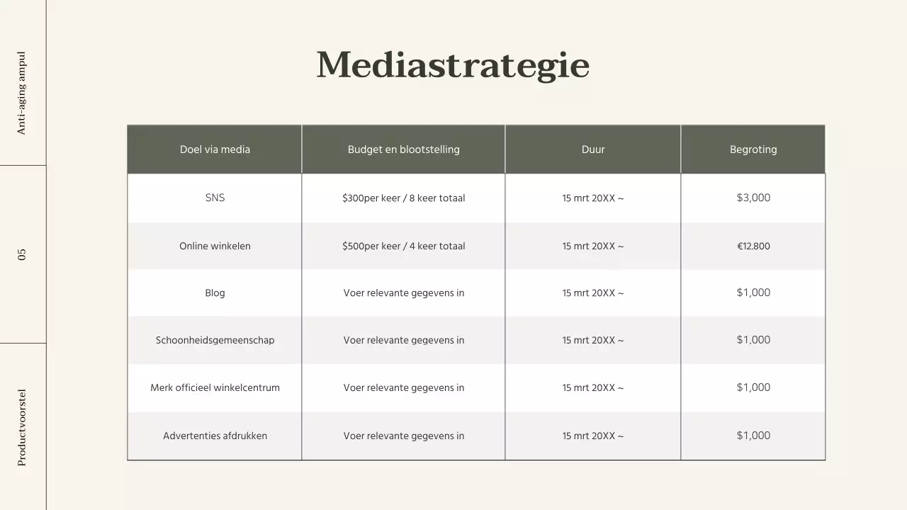 Productoverzicht cosmetica met oranje accenten