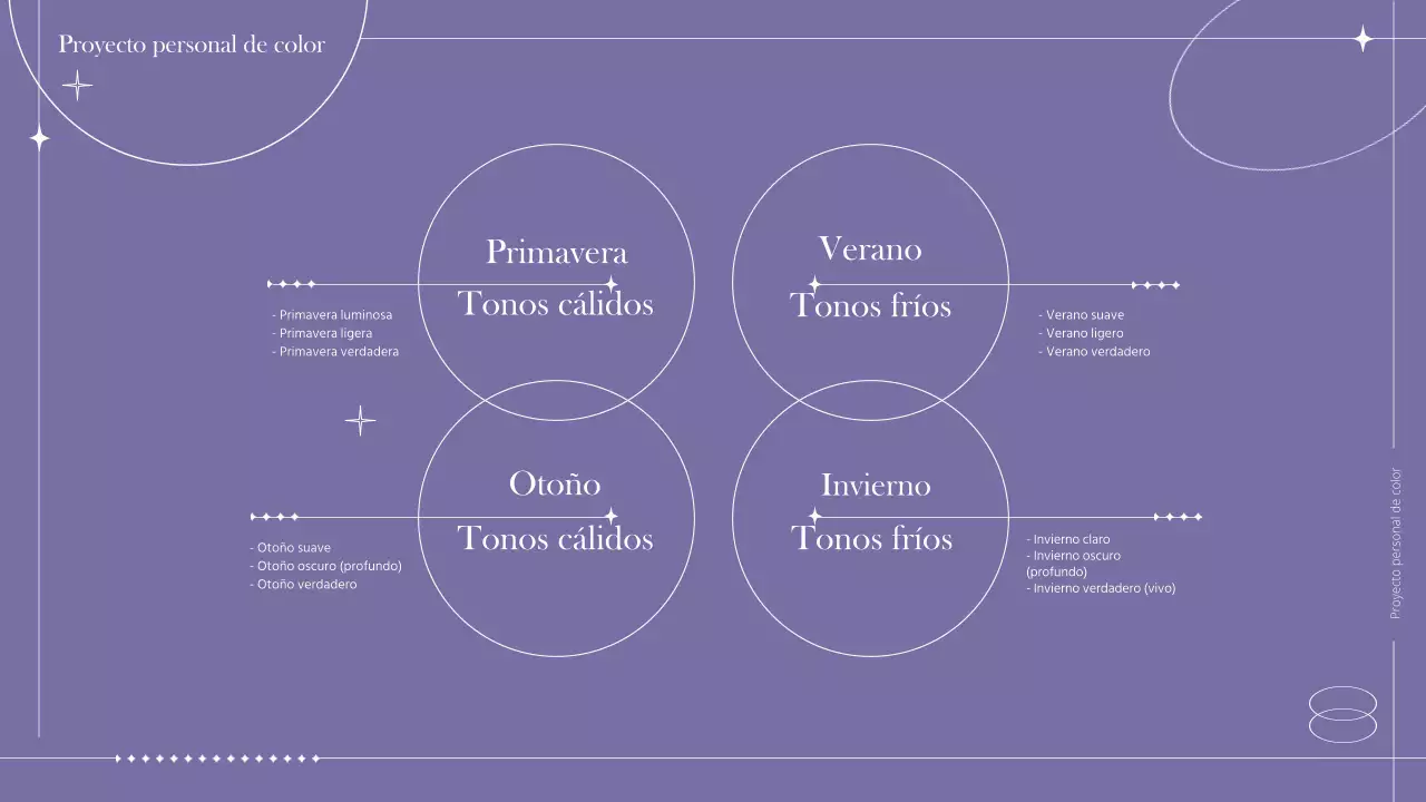 Un concepto colorista con una sensación de línea Diagnóstico personal del color