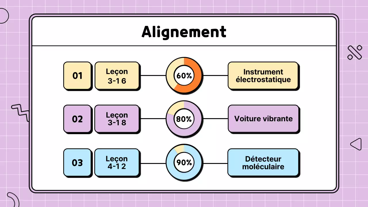 Illustration scientifique mignonne et colorée proposition de plan de cours