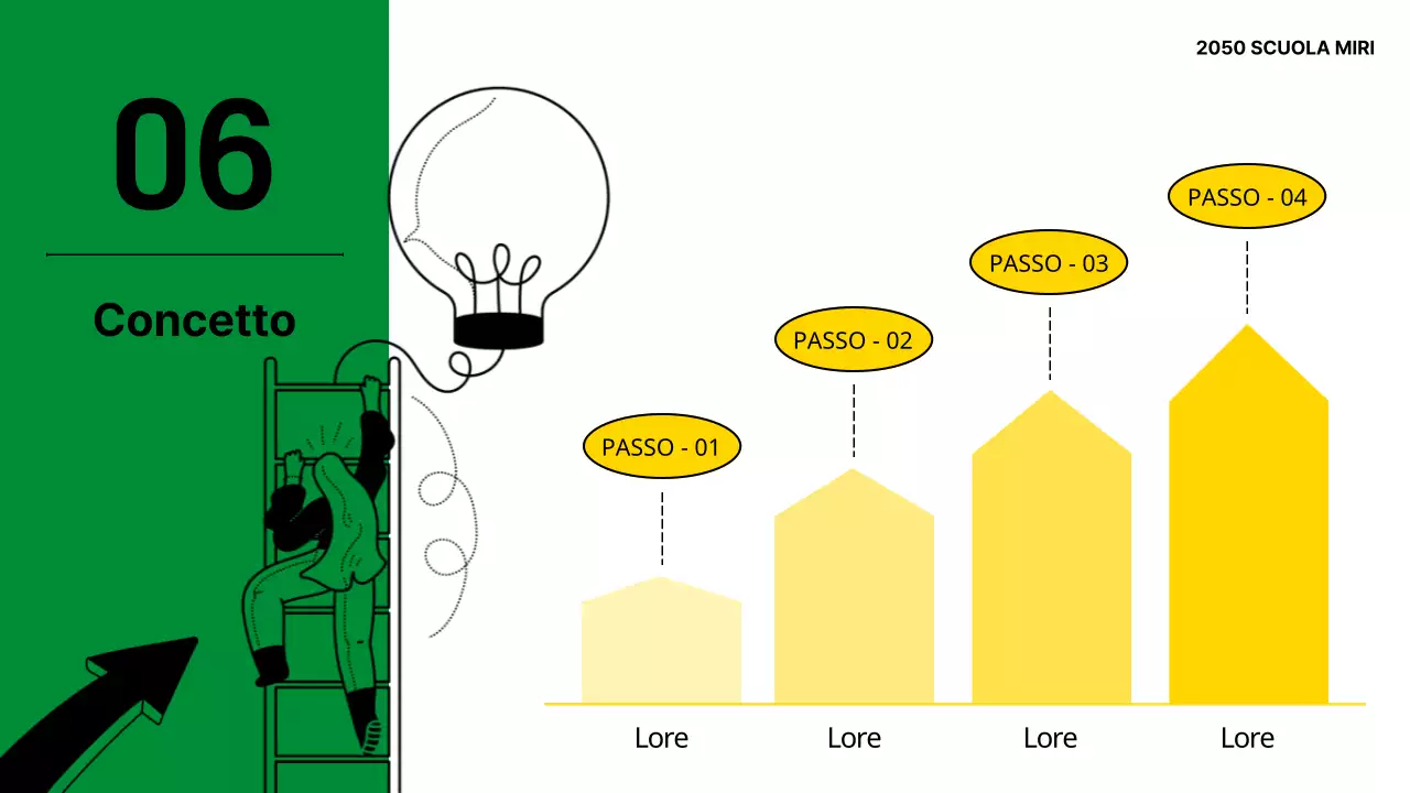 Un semplice opuscolo di introduzione alla scuola verde