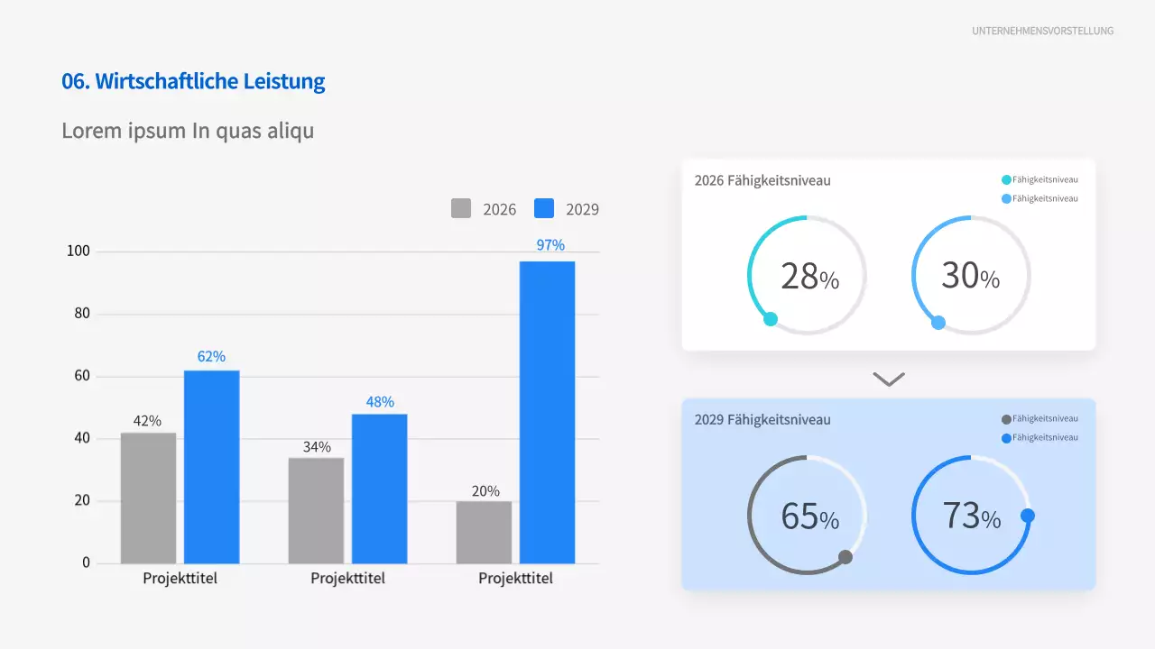Geschäftspräsentationen in Bewegung