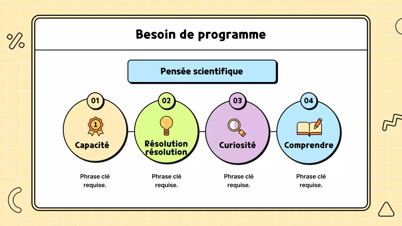 Illustration scientifique mignonne et colorée proposition de plan de cours
