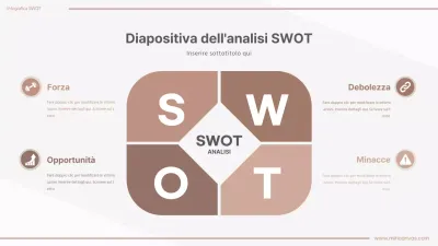 Un'infografica semplice e marrone sull'analisi SWOT
