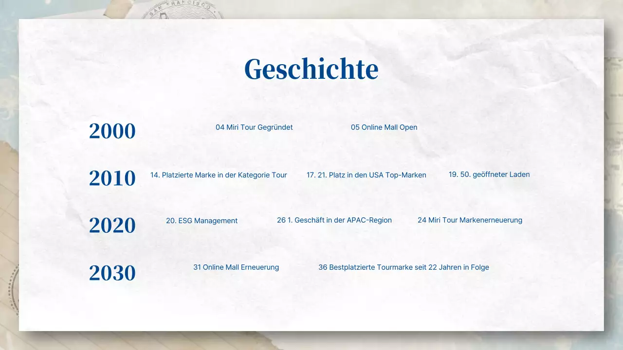 Ein postkartenähnliches Reisebüro in Blau- und Pastelltönen