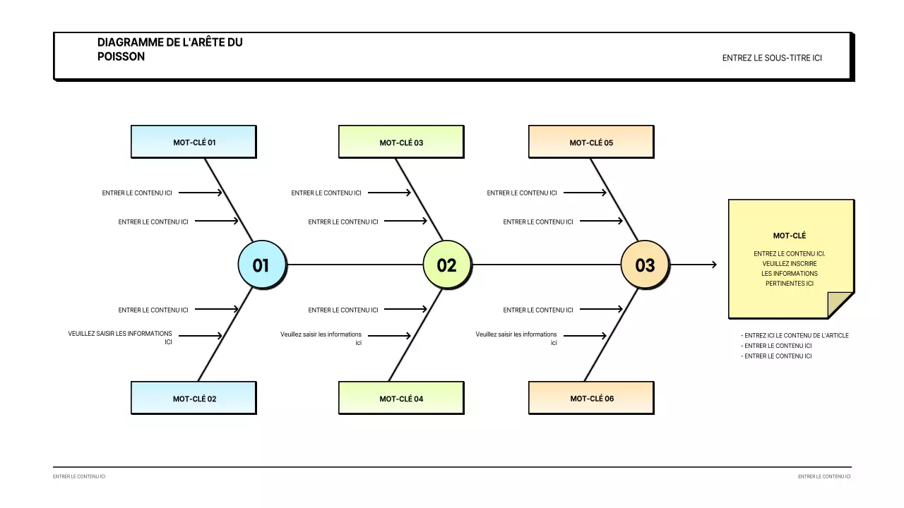 Arête blanche et épurée