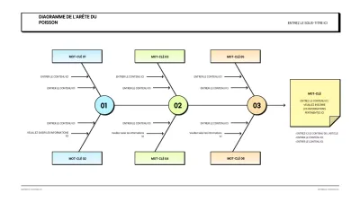 Arête blanche et épurée