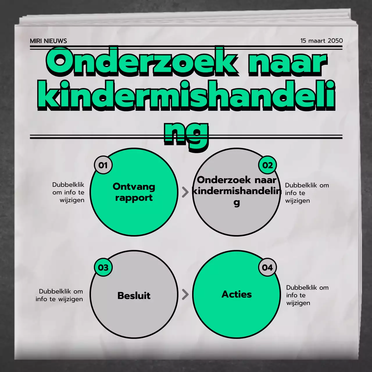 Soorten & preventie van kindermishandeling in Groen Grijs Oranje Nieuws Concept