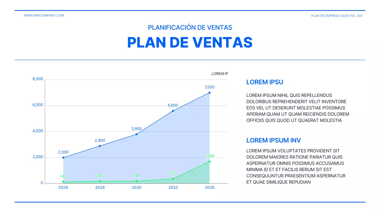 Presentación del plan de empresa en verde lima