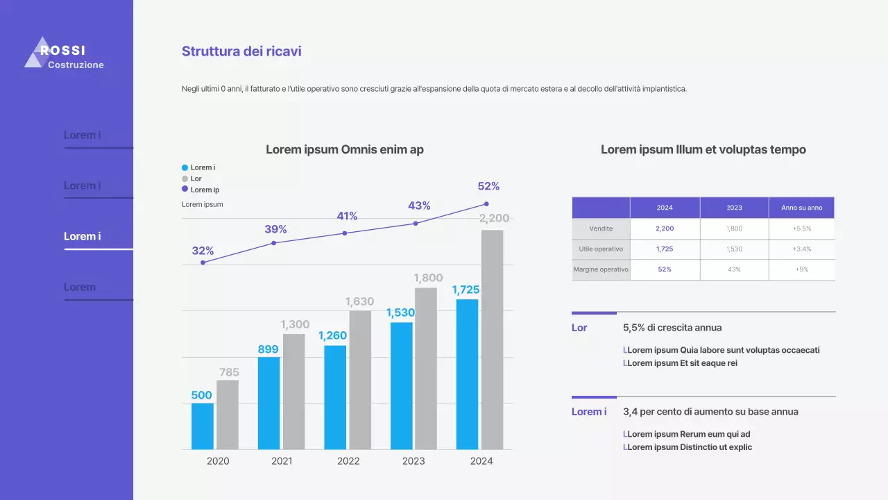 Presentazione del business pitch di NavyTone