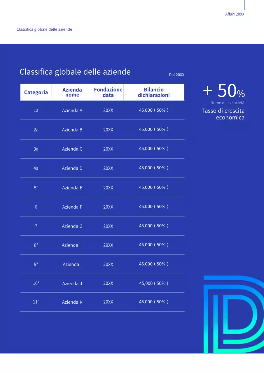 Tema Blue Business Global About Us (Documento aziendale verticale)