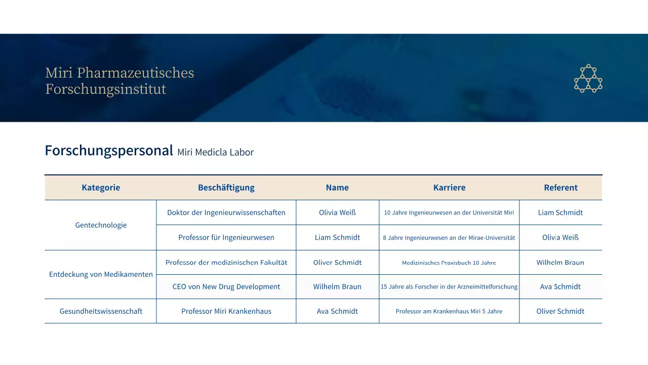 Blaues und braunes Labor-Geschäftsthema (Präsentation)
