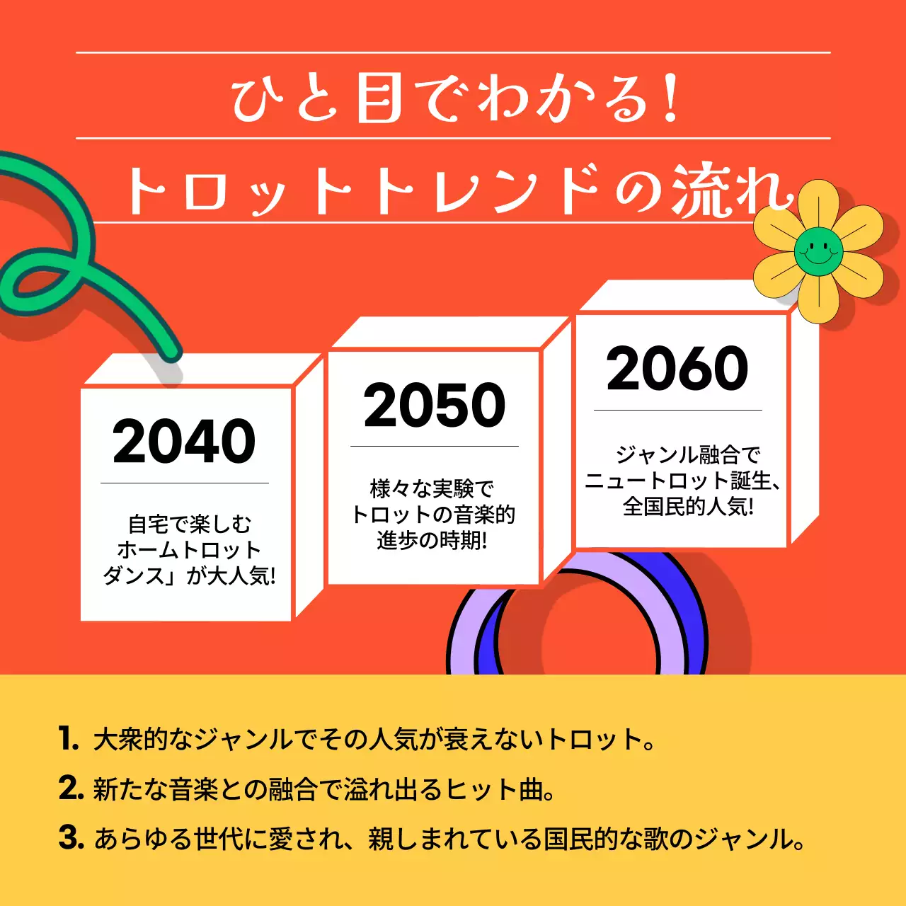 オレンジ ポップ 音楽 ポスター Instagram カルーセル